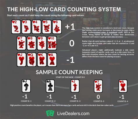 blackjack card counting method